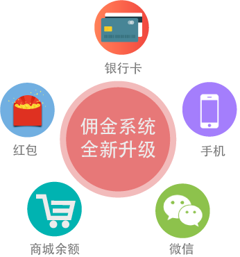 ���ϵ�y ȫ������!